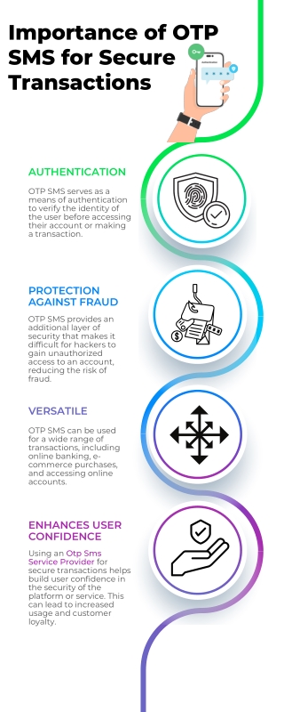 Why OTP Sms Is Important for Secure Transactions