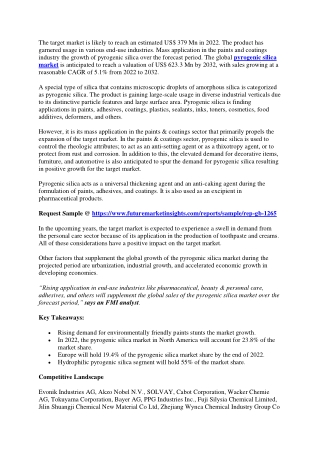 The Growing Demand for Pyrogenic Silica: A Market Overview