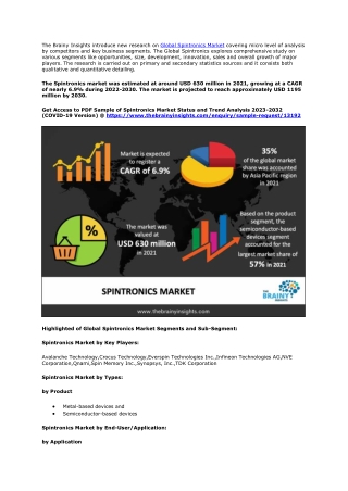 Spintronics Market Covered in the Latest Research 2023-2032