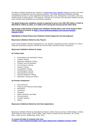 Bioprocess Validation Market Future Trends and Opportunities 2032