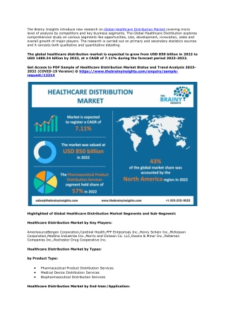 Healthcare Distribution Market Growth, Size, Share, Demand and Forecast to 2032