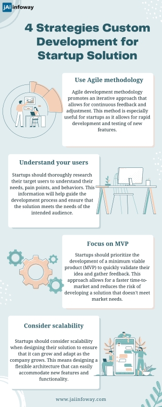 4 Strategies Custom Development for Startup Solution