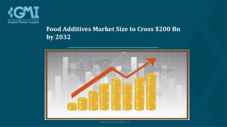 Food Additives Market Growth Analysis, and Forecast, 2023–2032