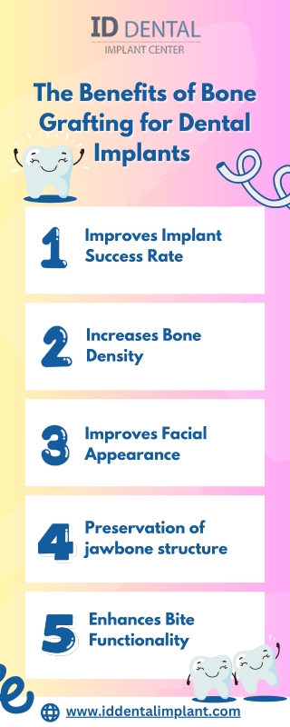 The Benefits of Bone Grafting for Dental Implants