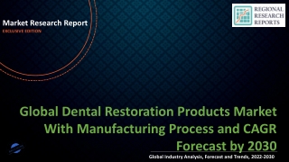 Dental Restoration Products Market With Manufacturing Process and CAGR Forecast by 2030