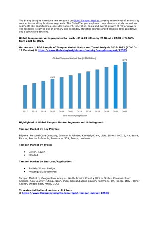 Tampon Market Research Report 2023-2032