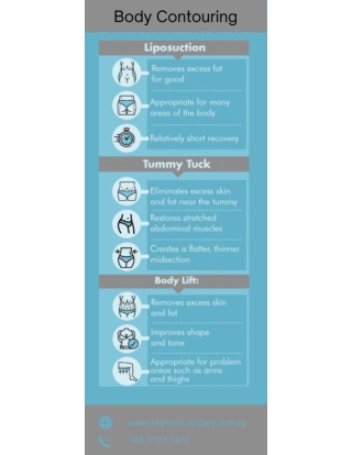 Understanding The Body Contouring Procedures - MH Plastic Surgery