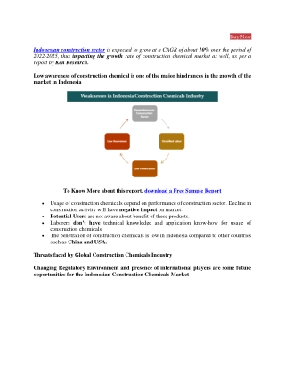 Indonesia Waterproof Construction Chemicals Market - Ken Research