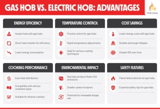 Gas Hob Vs Electric Hob Advantages