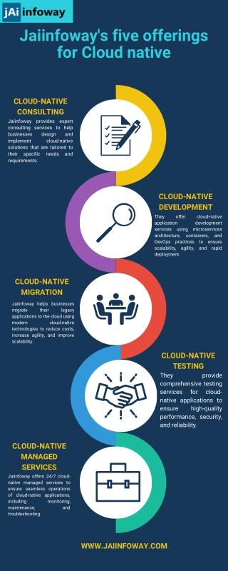 Jaiinfoway's five offerings for Cloud native