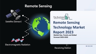 Remote Sensing Technology Global Market By Technology, By Application, By Platform, By End User, Regional Outlook and Fo