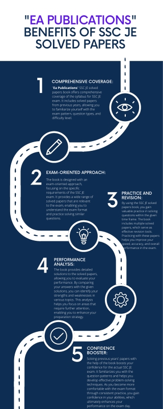 Ea Publications Benefits of SSC JE Solved Papers