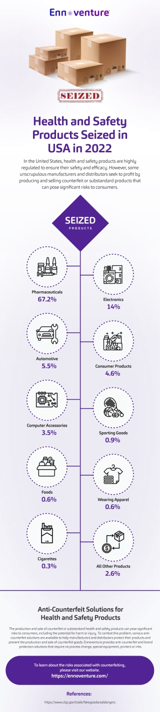 Health and Safety Counterfeit Products Seized in USA in 2022 | Ennoventure