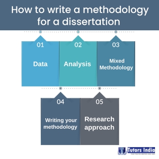 Resarch Methodology