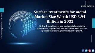 Surface treatments for Metal Market: A Look at the Key Applications