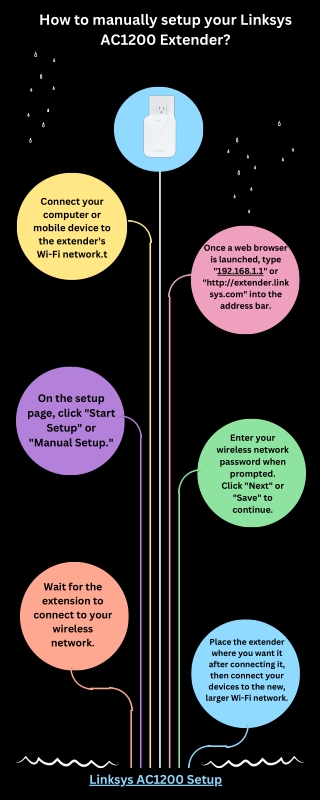 How to manually setup your Linksys AC1200 Extender