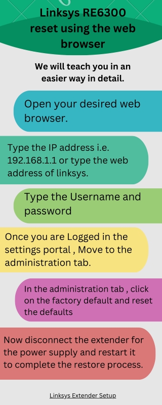 Linksys RE6300 Setup