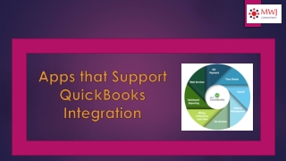 QuickBooks Integration Support Apps