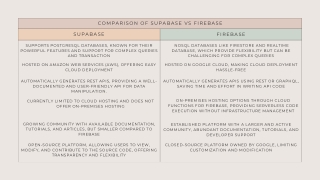 Comparison Of Supabase Vs Firebase