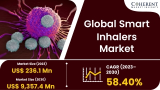 Smart Inhalers Market