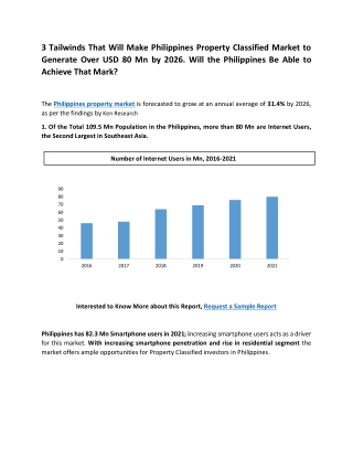 Philippines Property Classified Market: Ken Research