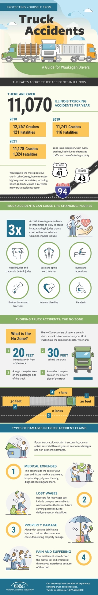 Protecting Yourself From Truck Accidents A Guide for Waukegan Drivers