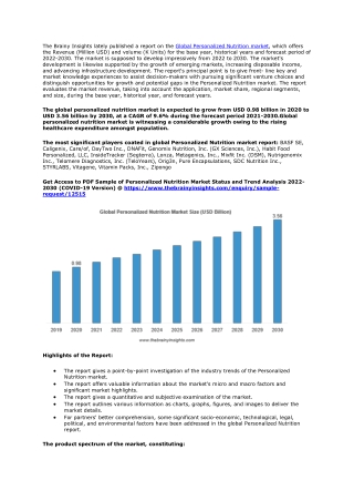 Personalized Nutrition Market