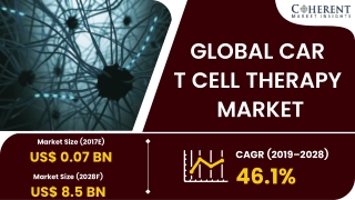 CNS Specific Antisense Oligonucleotide Market