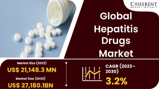 Hepatitis Drugs Market