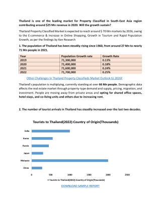 Thailand is one of the leading market for Property Classified in South-East Asia