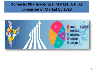 Domestic Pharmaceutical Market  A Huge Expansion of Market by 2023