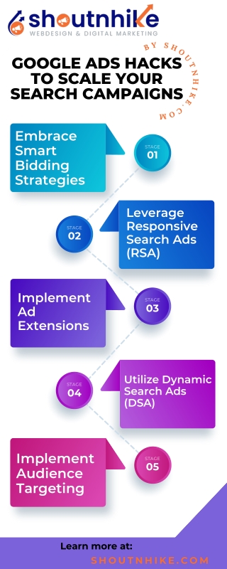 GOOGLE ADS HACKS TO SCALE YOUR SEARCH CAMPAIGNS