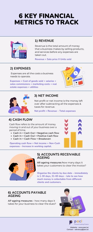 6 Key Financial Metrics to track