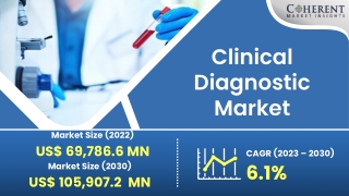 Clinical Diagnostic Market