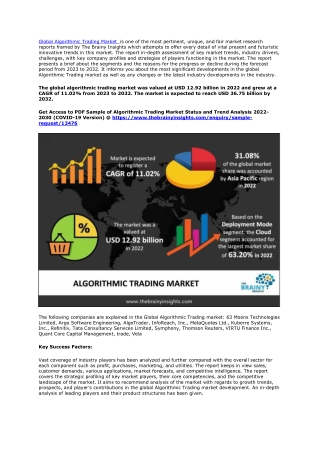 Algorithmic Trading Market