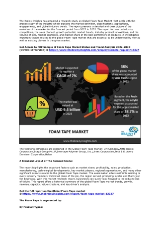 Foam Tape Market