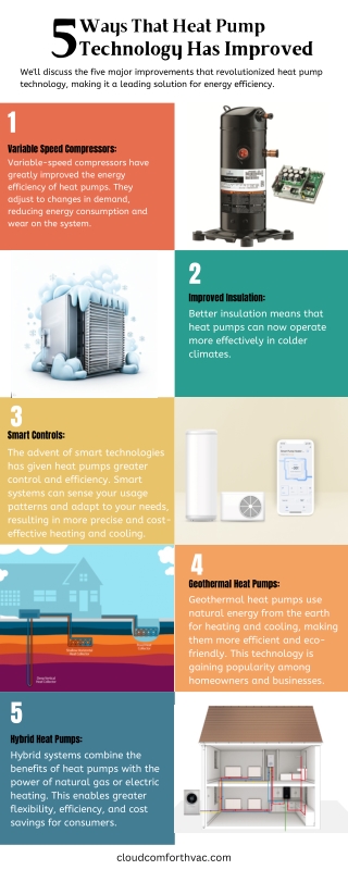 5 Ways That Heat Pump Technology Has Improved