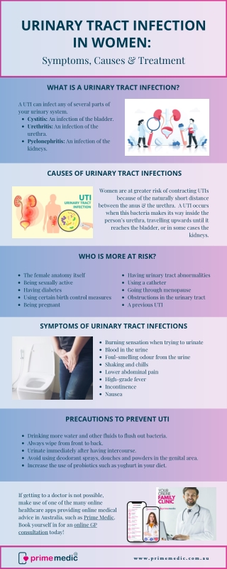 Urinary Tract Infection in Women: Symptoms, Causes & Treatment