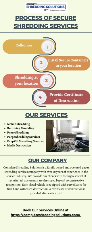 Process of Secure Shredding Services