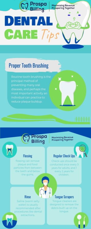 Dental Billing Outsourcing: Perfect solution to improve revenue
