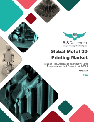 Metal 3D Printing Market