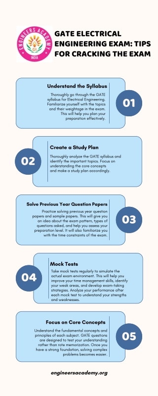 GATE Electrical Engineering Exam Tips for Cracking the Exam