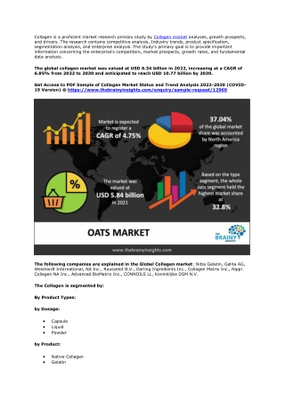 Collagen Market