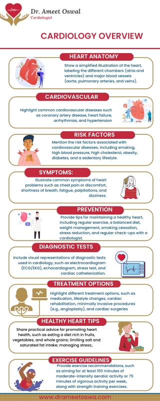 Heart Anatomy| Dr. Ameet Oswal| Best Cardiologist in Basavanagudi, Bangalore