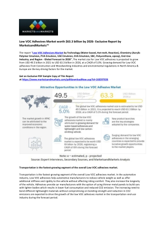 Exploring the Lucrative Low VOC Adhesives Industry: Size, Share, and Forecast