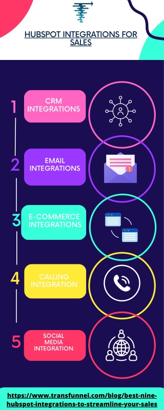 Boost Sales Efficiency: HubSpot Integrations for Streamlining