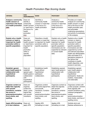 Health Promotion Plan Scoring Guide