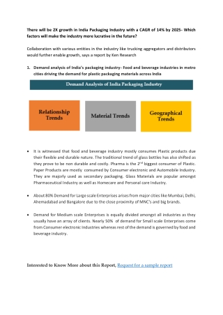 India Packaging Industry Outlook to FY-2025