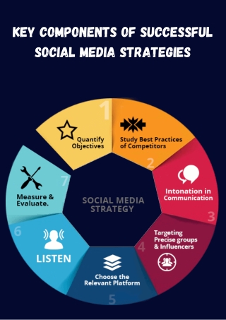 key components of successful social media strategies