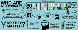 Marriage and Family Life Among Millennials - #Michael A. Ayele (a.k.a) W - #City of Temple, Texas